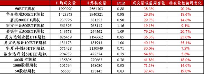 信·期权 | 重视期权在风险管理中发挥的重要作用