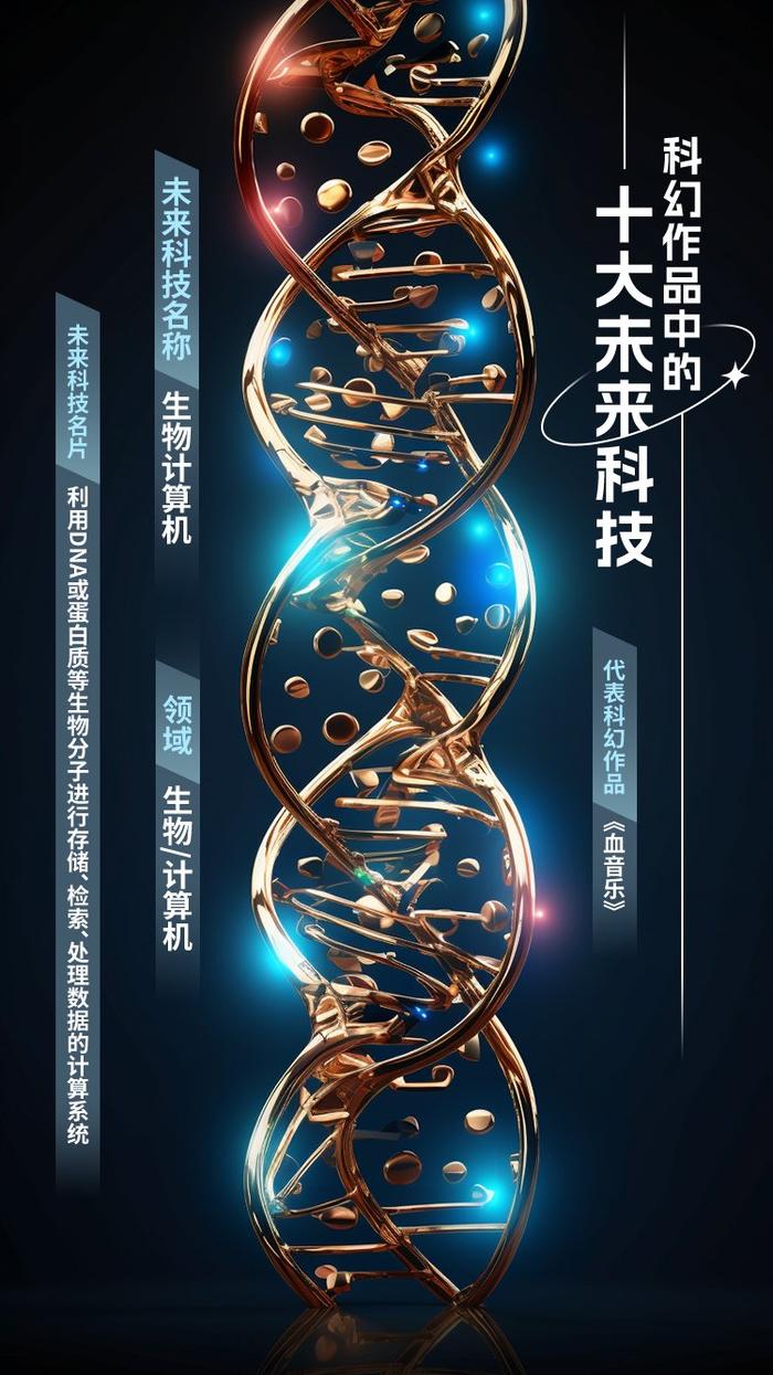 太空电梯、脑机接口、虚拟世界……“科幻作品中的十大未来科技”何时照进现实？