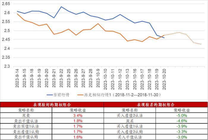 信·期权 | 重视期权在风险管理中发挥的重要作用