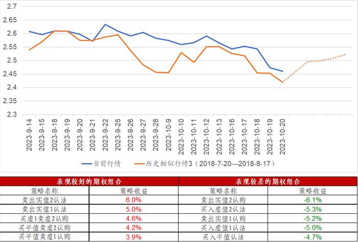 信·期权 | 重视期权在风险管理中发挥的重要作用