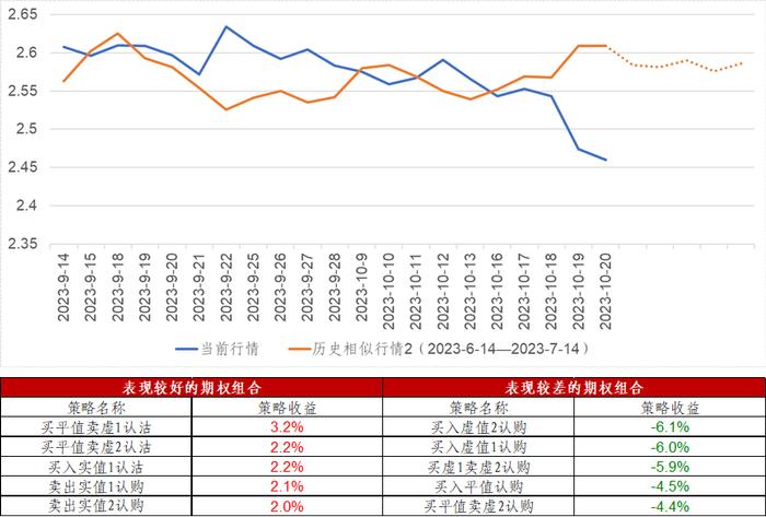 信·期权 | 重视期权在风险管理中发挥的重要作用