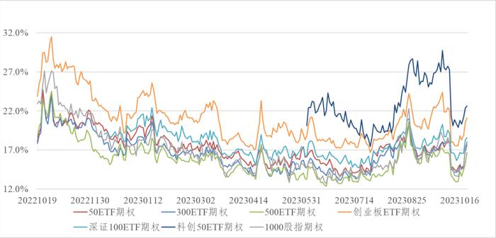 信·期权 | 重视期权在风险管理中发挥的重要作用