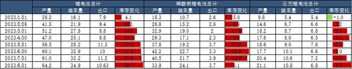 农业农村部：明年养猪亏损程度可能重于今年同期！那碳酸锂跌到15万元/吨之后呢？