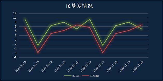 申毅投资【每周观察】20231016-20231020