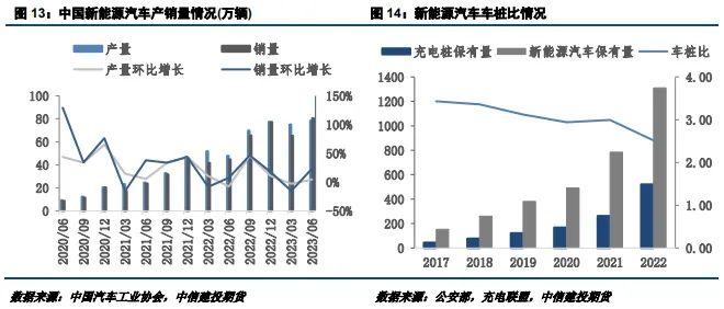 【建投黑色】工业用钢表现强劲，经济转型优化用钢结构