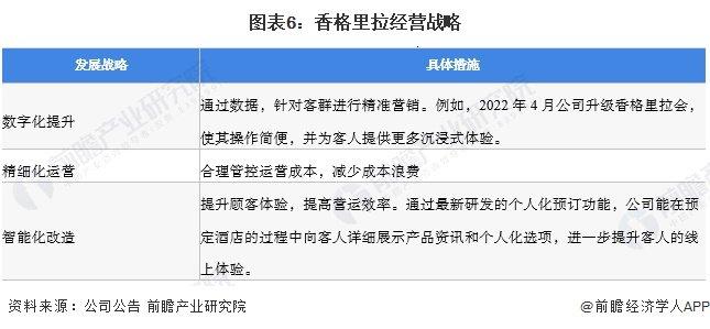 2023年中国连锁酒店行业头部豪华品牌分析——香格里拉：连锁豪华酒店龙头企业【组图】
