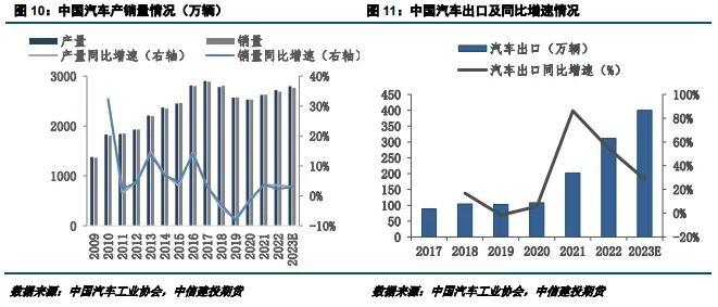 【建投黑色】工业用钢表现强劲，经济转型优化用钢结构