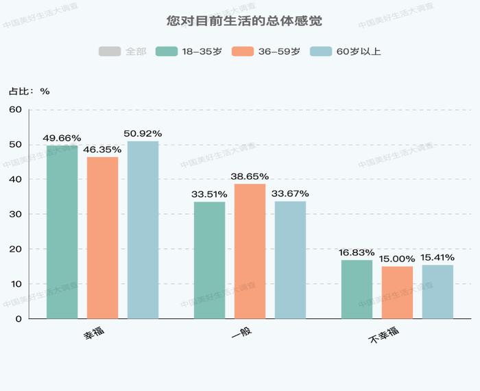 最新调查！老人消费榜单第一位，是它！中国大妈赢了大爷！