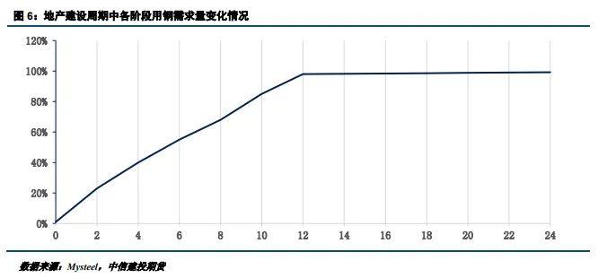 【建投黑色】工业用钢表现强劲，经济转型优化用钢结构