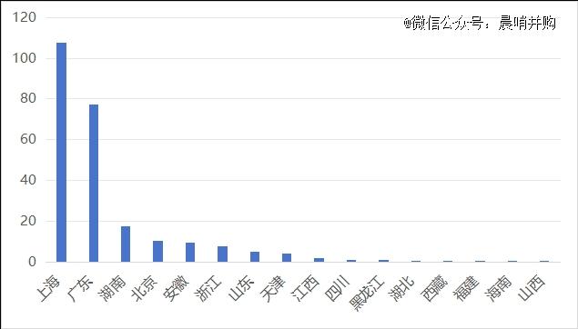 S基金的LP在哪里？