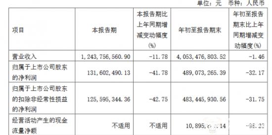 ﻿国邦医药上市两年第三季度营收及净利就双降 董事长邱家军怎么看？