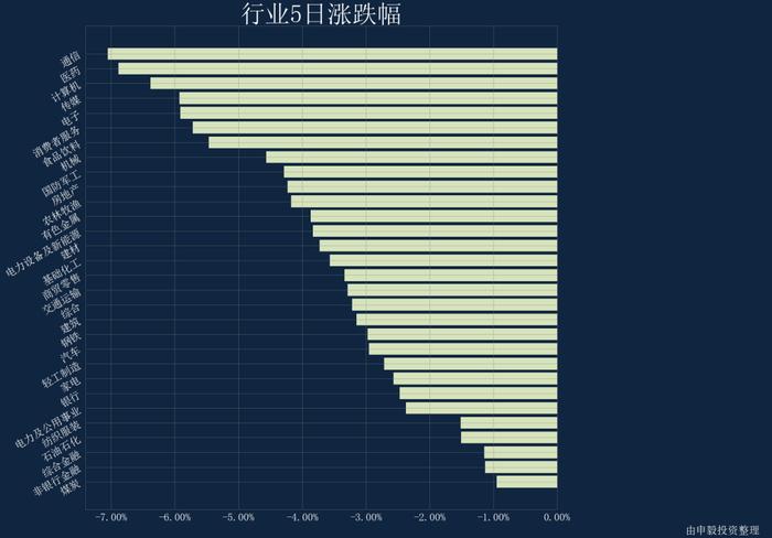 申毅投资【每周观察】20231016-20231020