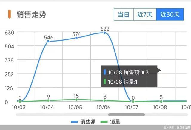 小老板创业故事｜加盟便利店当老板，是为他人作嫁衣