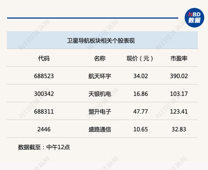 A股小幅放量，三大指数均创阶段新低