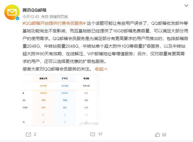突然收费？QQ邮箱提供付费会员服务、每月25元，网友：我的QQ会员权益越来越少了是吧