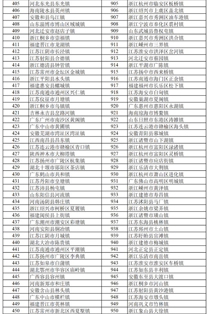 全国千强镇！荆门入选的是……