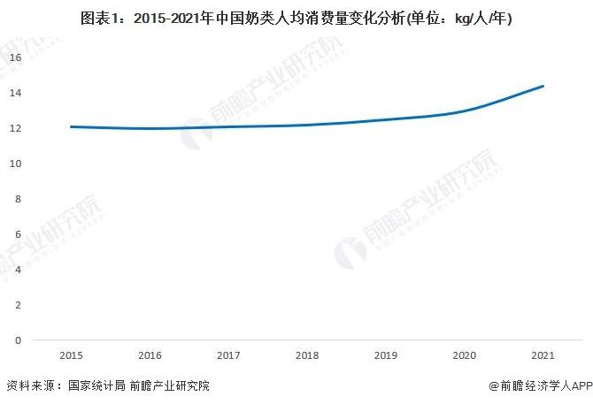 撕下“网红标签”！认养一头牛创始人：公司将全面拥抱线下渠道【附乳制品行业发展现状分析】