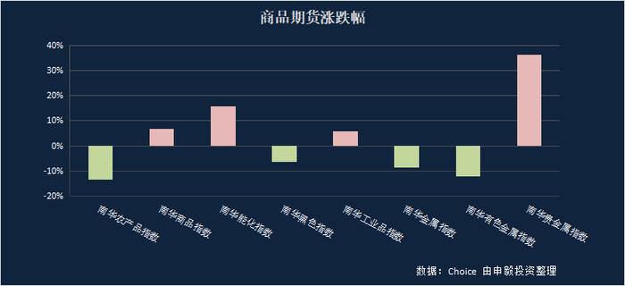 申毅投资【每周观察】20231016-20231020