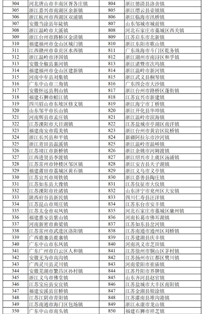 全国千强镇！荆门入选的是……