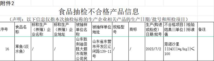 山东胜利油田胜大超市有限公司民建店销售的草鱼（淡水鱼）兽药残留超标