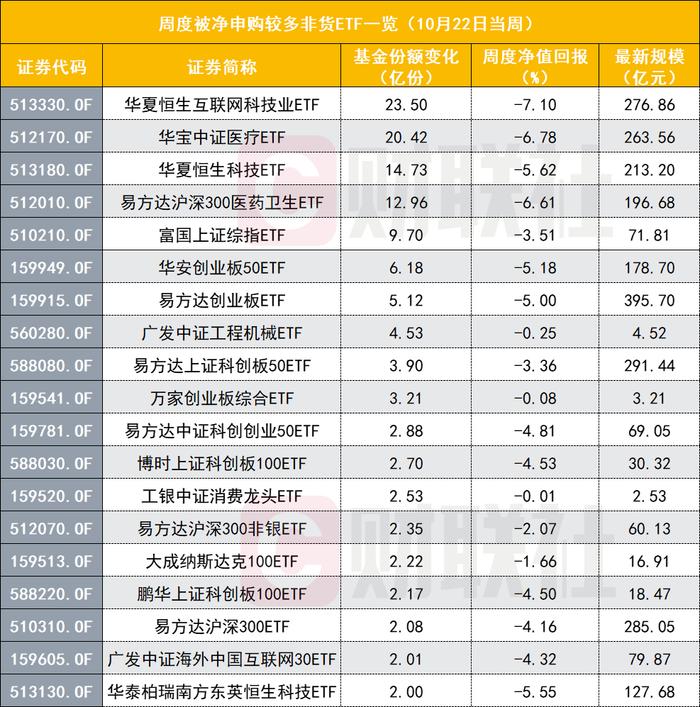 资金仍在顽强抄底！科创50逼近800点，ETF却被买入，非货ETF资金流向再起变化