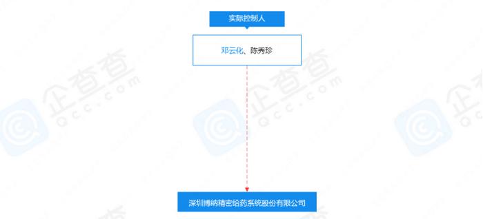 博纳精密实控人租用集体用地 房屋产权属于邓云化 用集体用地房屋转租给博纳精密 中信证券回复不违规