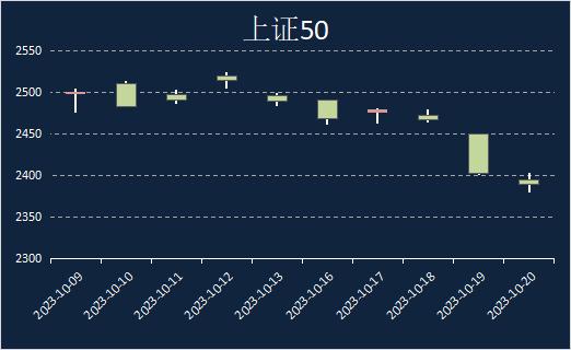 申毅投资【每周观察】20231016-20231020