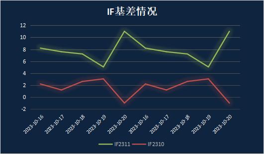 申毅投资【每周观察】20231016-20231020