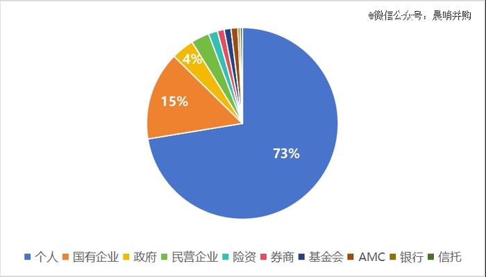 S基金的LP在哪里？