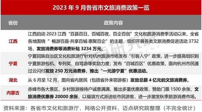 2023年9月5A级景区品牌传播力100强榜单