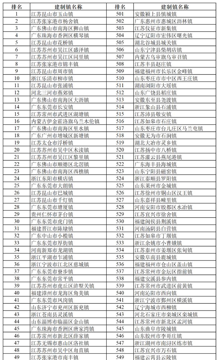 全国千强镇！荆门入选的是……