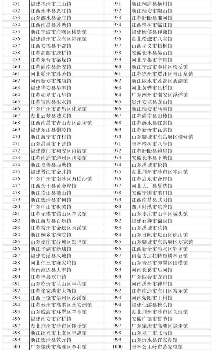 全国千强镇！荆门入选的是……