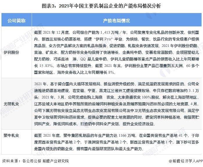 撕下“网红标签”！认养一头牛创始人：公司将全面拥抱线下渠道【附乳制品行业发展现状分析】