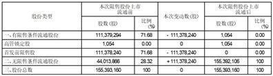 陕西中天火箭技术股份有限公司首次公开发行前已发行股份上市流通提示性公告