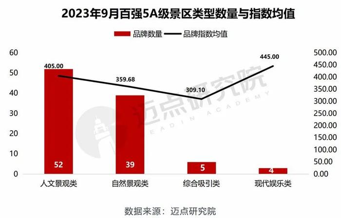 2023年9月5A级景区品牌传播力100强榜单