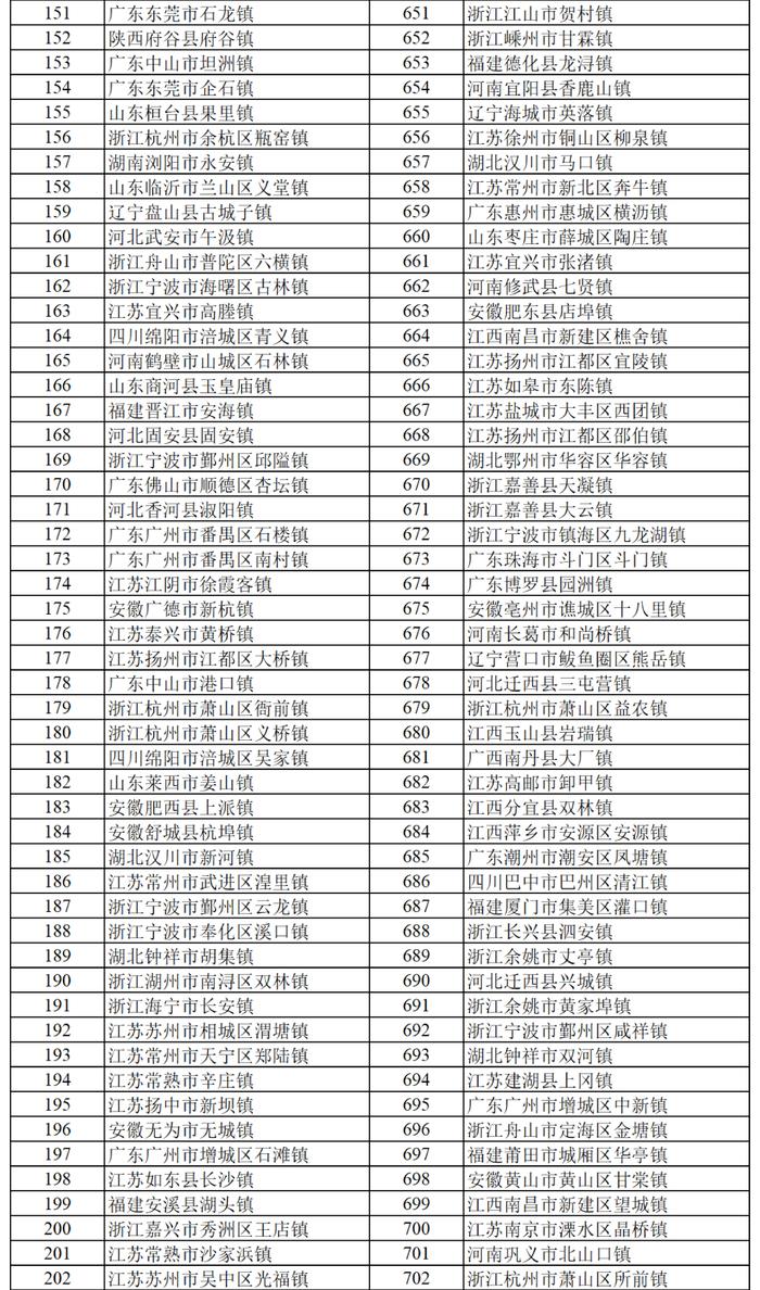 全国千强镇！荆门入选的是……