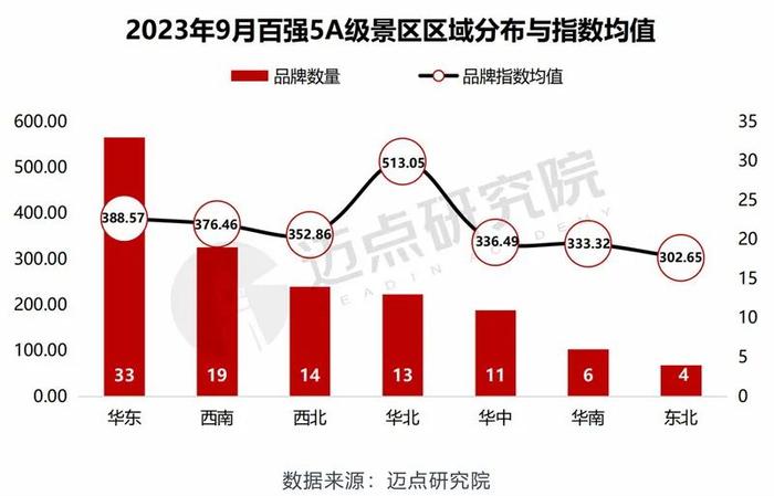 2023年9月5A级景区品牌传播力100强榜单