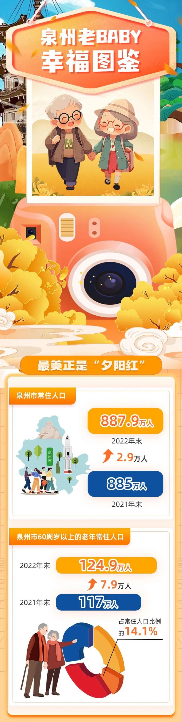 124.9万人！泉州发布最新老年人口信息