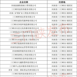 拟入库名单公示，三门峡56家！