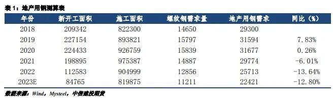 【建投黑色】工业用钢表现强劲，经济转型优化用钢结构