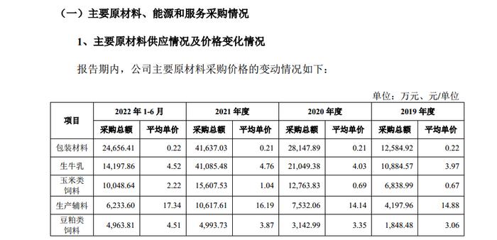 认养一头牛IPO招股书“过期”，徐晓波身份、牛的伙食费还没解释