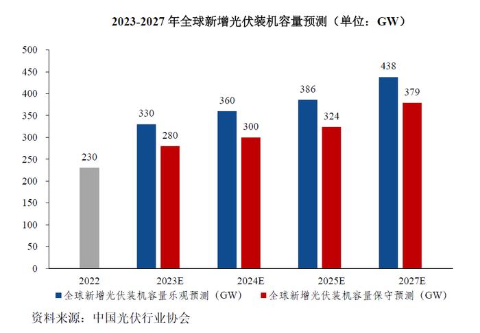 专家称N型硅料市场爆发在即 大全能源超26.3万吨产能储备枕戈待旦