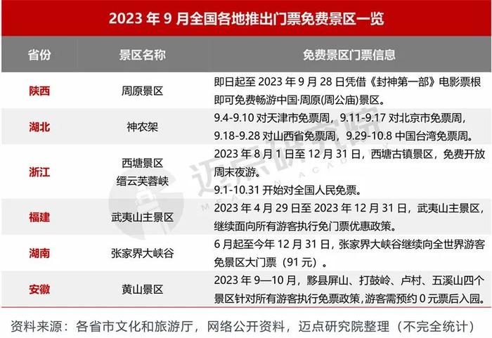 2023年9月5A级景区品牌传播力100强榜单