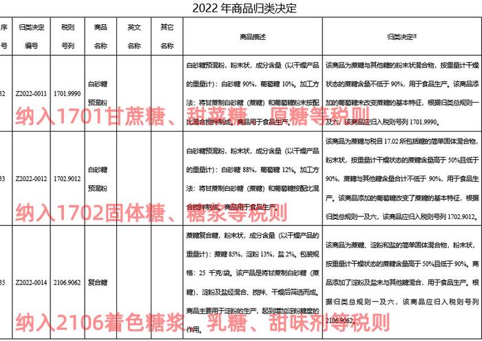 进口管理完善 我国白糖预混粉数量大幅下降 每年仅数百吨