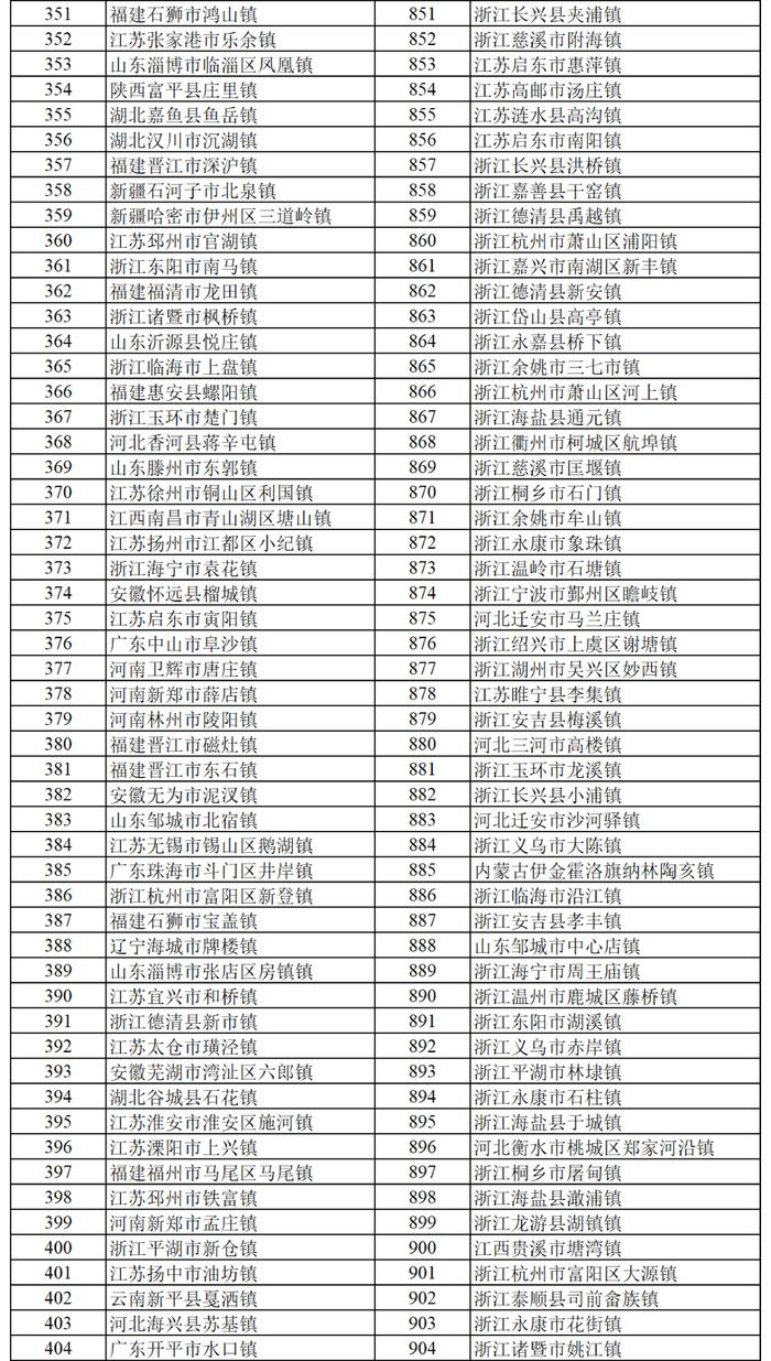 全国千强镇！荆门入选的是……