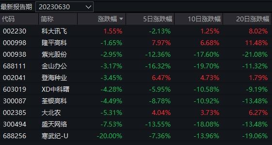 多只“绝对收益”策略基金今日领涨，跌幅榜有6只产品为同一人管理