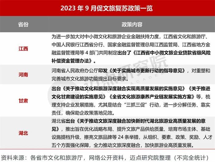 2023年9月5A级景区品牌传播力100强榜单