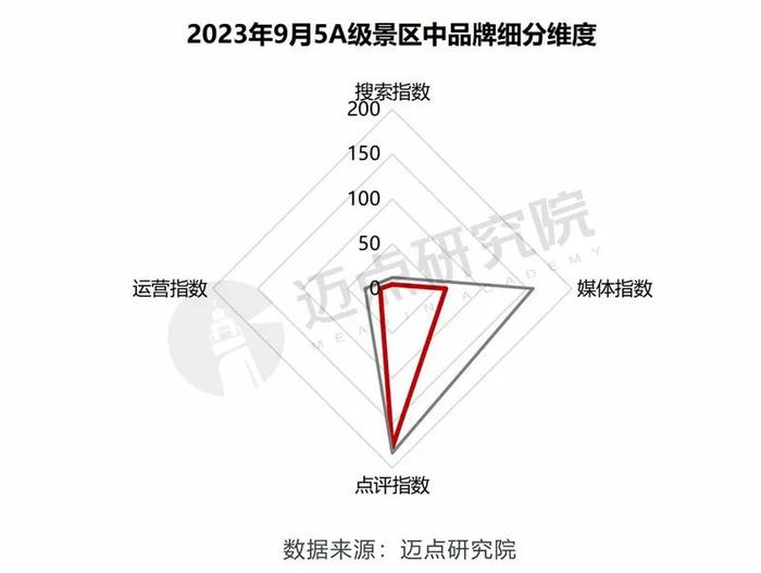 2023年9月5A级景区品牌传播力100强榜单