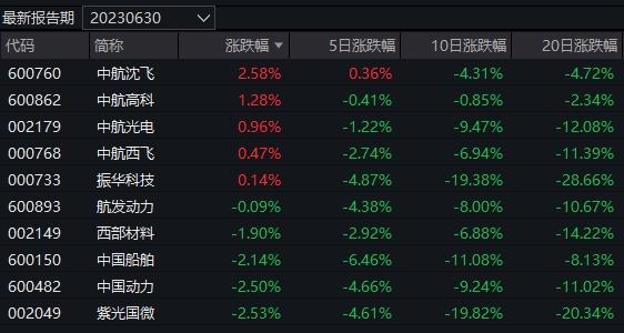 多只“绝对收益”策略基金今日领涨，跌幅榜有6只产品为同一人管理