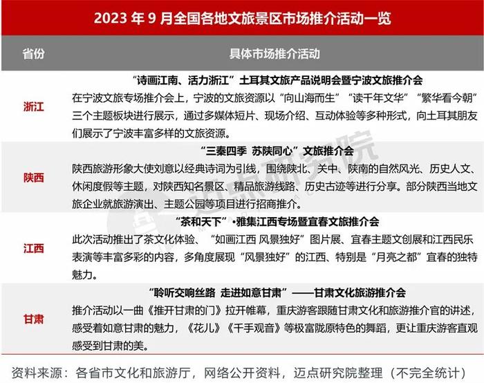 2023年9月5A级景区品牌传播力100强榜单